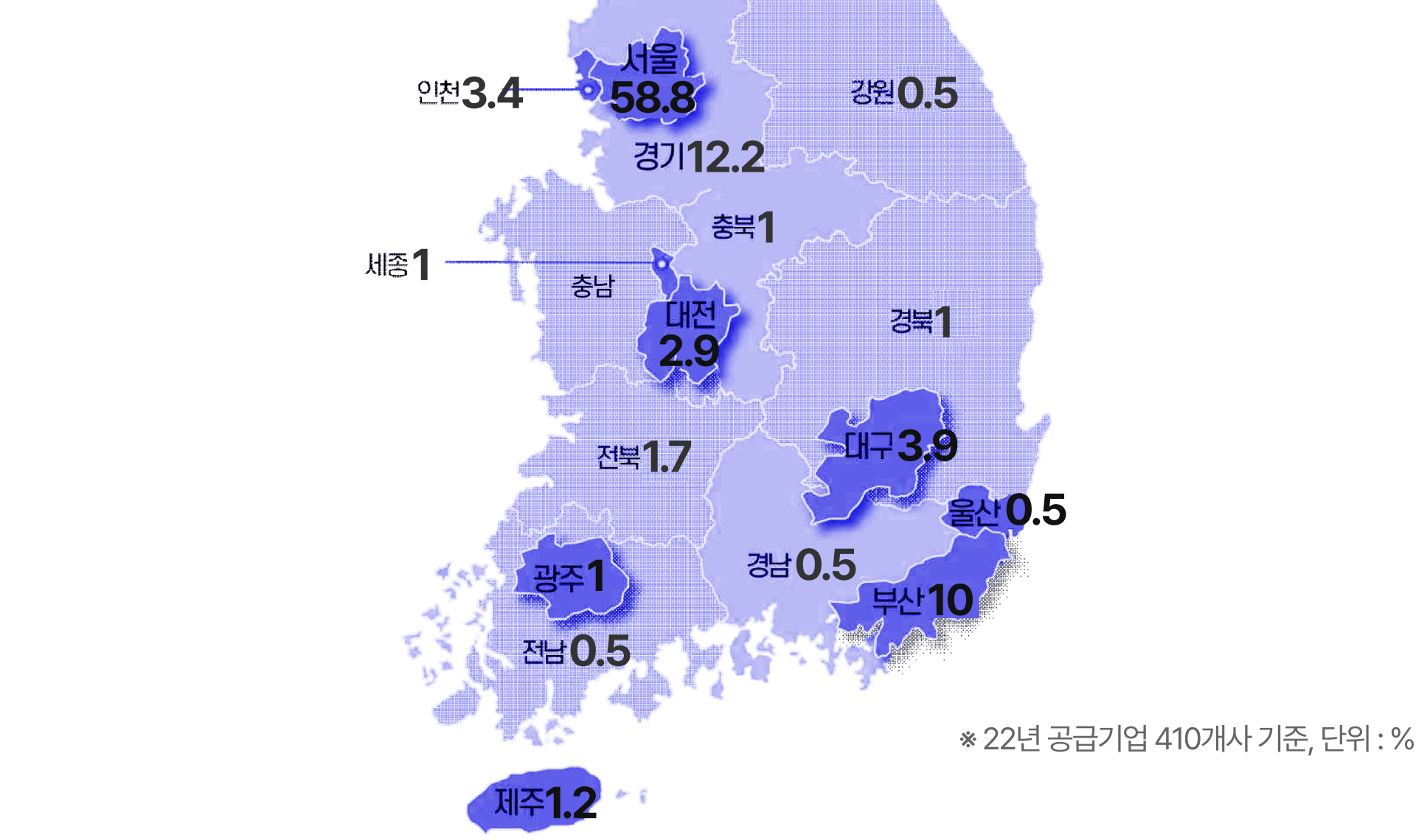 지역별 공급기업 현황