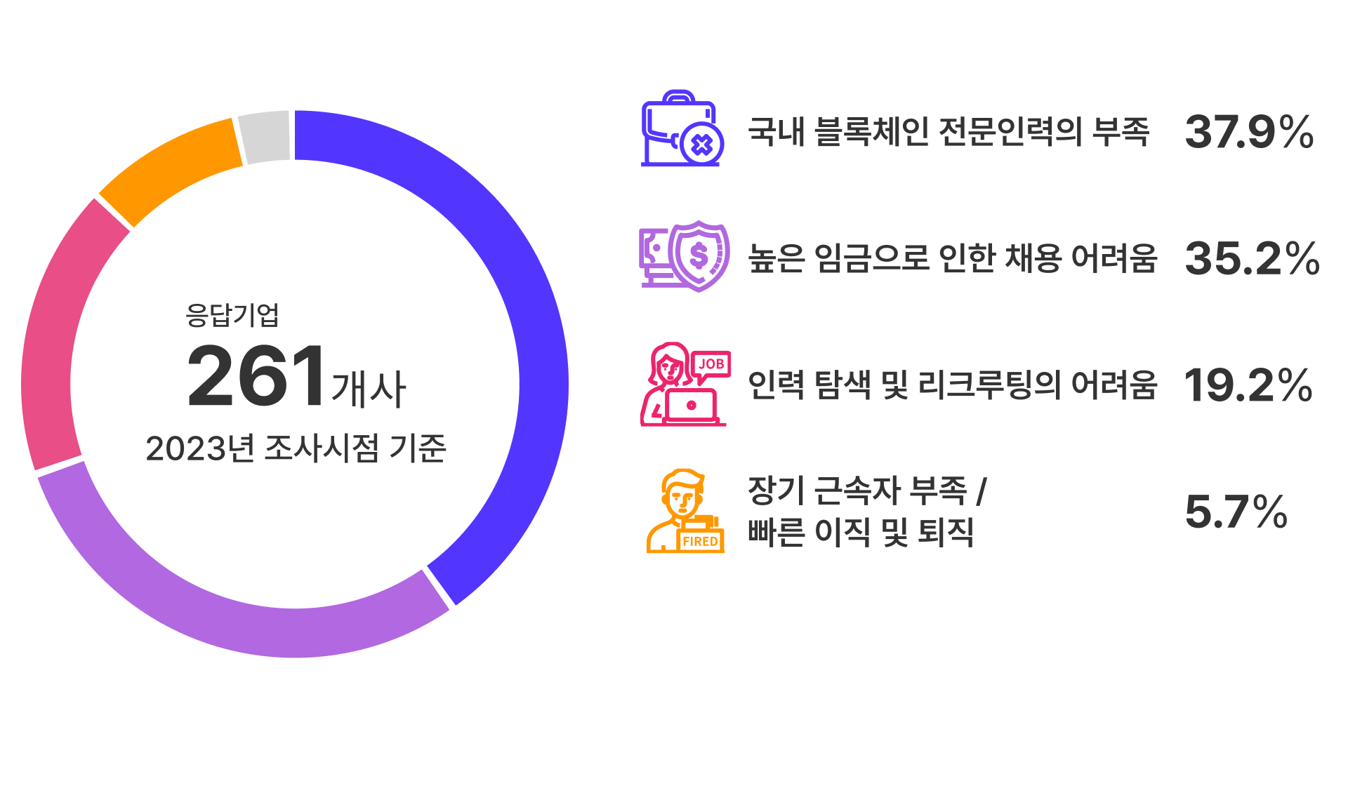 인력 보충 시 애로사항