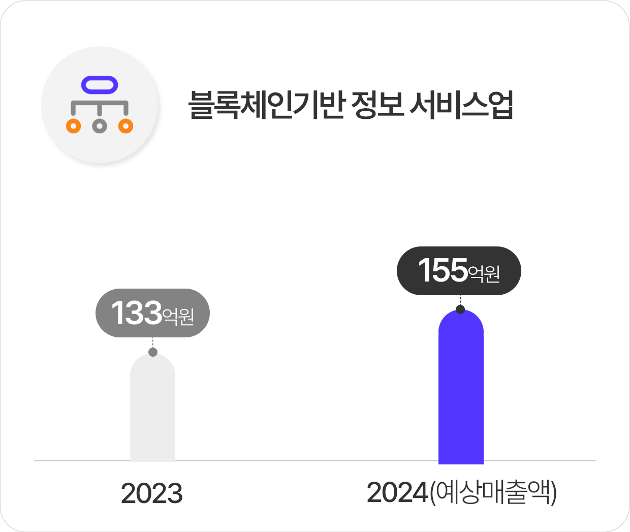 블록체인 포털