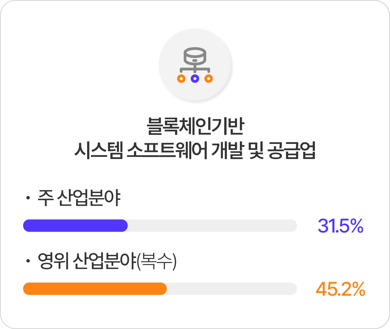 산업 분류 체계별 분포도