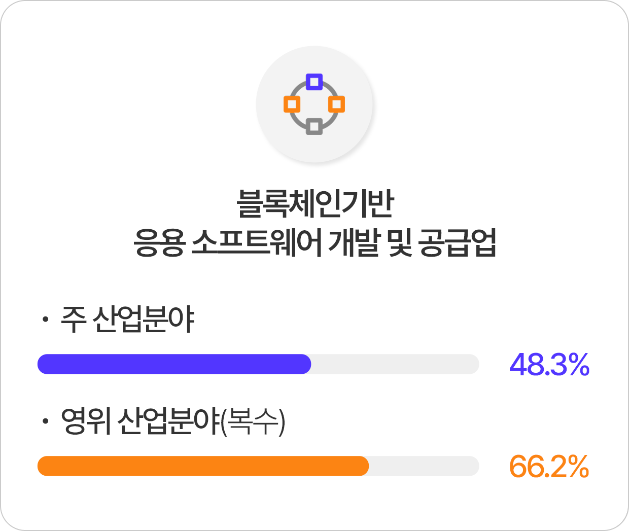 산업 분류 체계별 분포도
