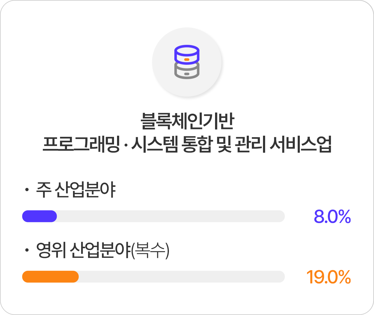 산업 분류 체계별 분포도