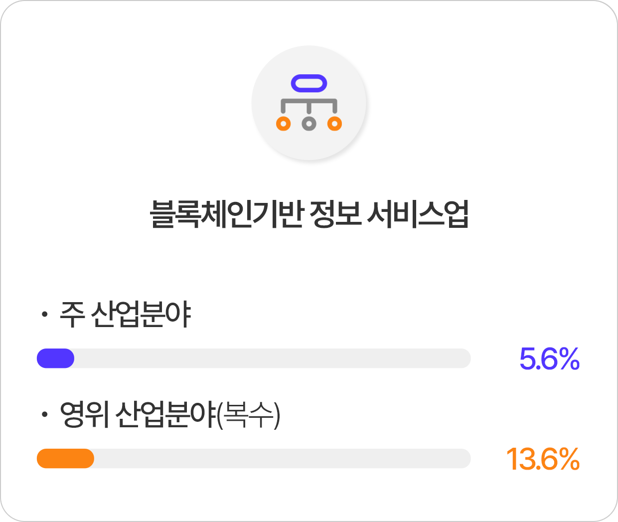 산업 분류 체계별 분포도